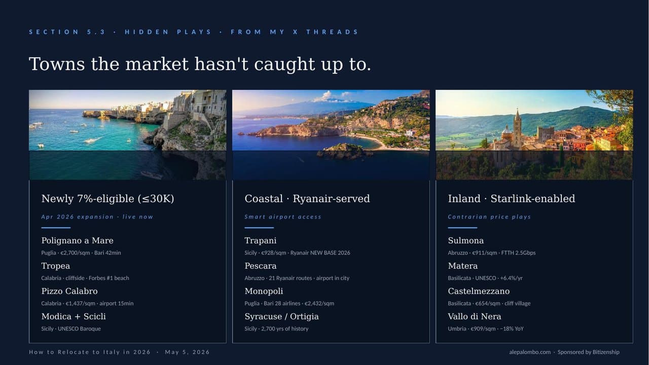 Slide: towns the market has not caught up to, grouped by newly eligible, coastal and inland