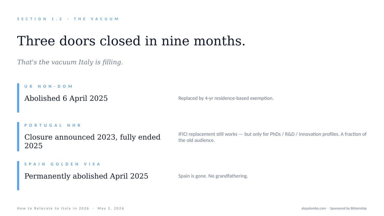 Slide: three doors closed in nine months