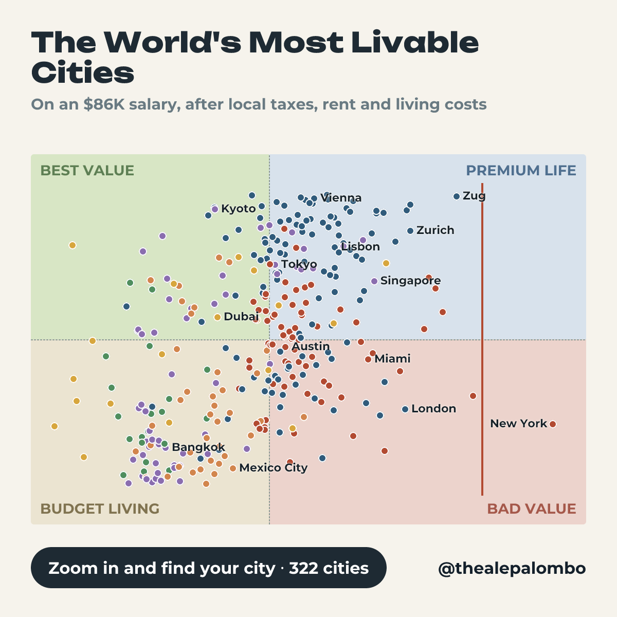The World’s Most Livable Cities, chart